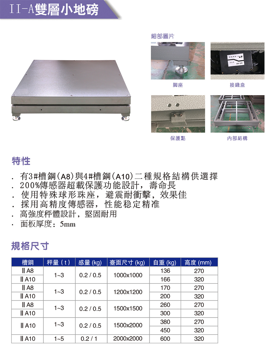 II-A雙層小地磅